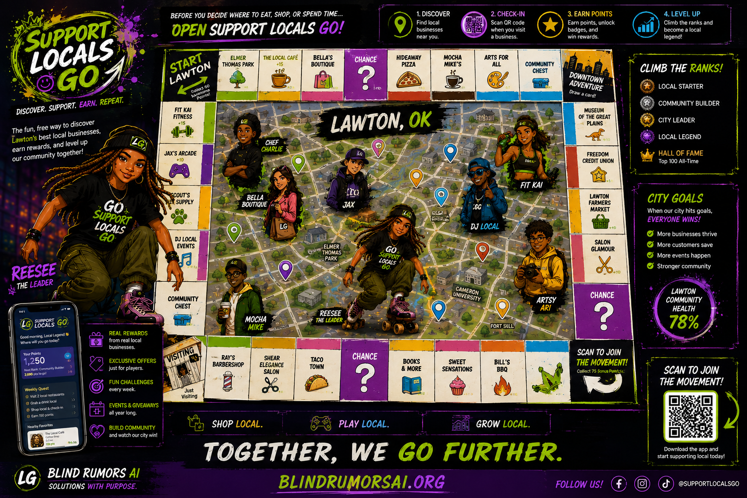Original Support Locals GO GO Local board